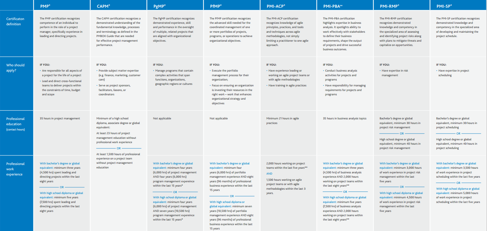 which-pmi-certification-is-right-for-you-brisk-business-inc